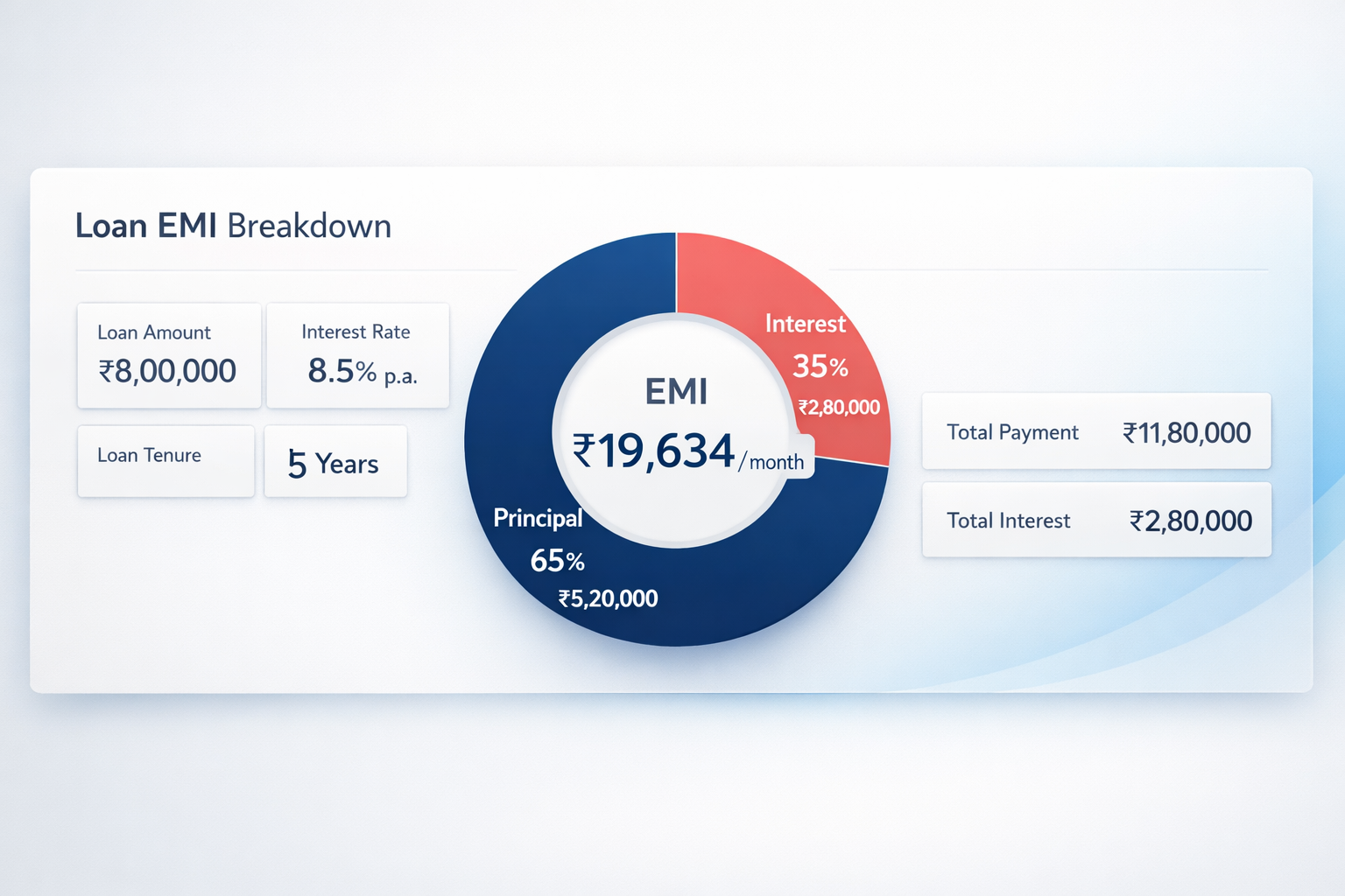EMI Calculator 2026 — Free Loan EMI Calculator